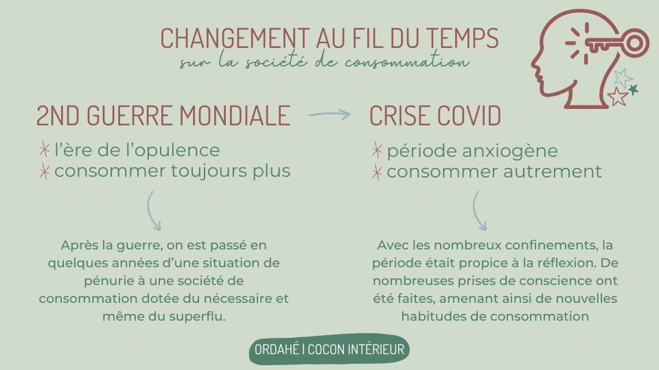 Changement des habitudes de consommation et home organising