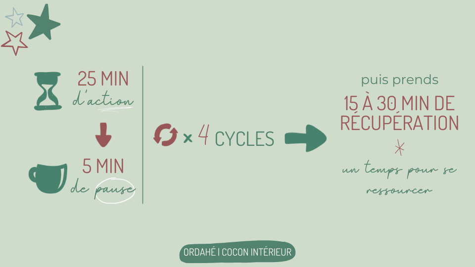 méthode pomodoro de productivité