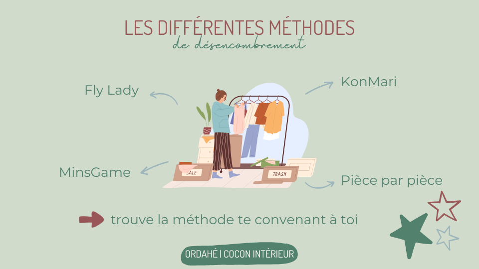 Méthodes de désencombrement pour savoir par où commencer